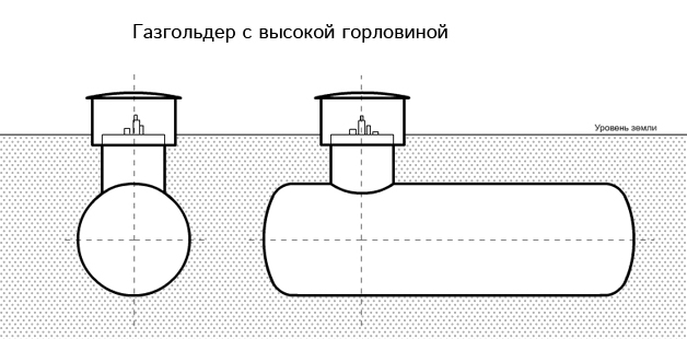 Газгольдер схема устройства