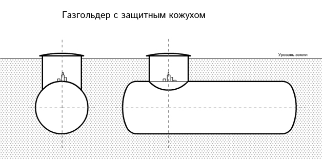 Газгольдер схема устройства
